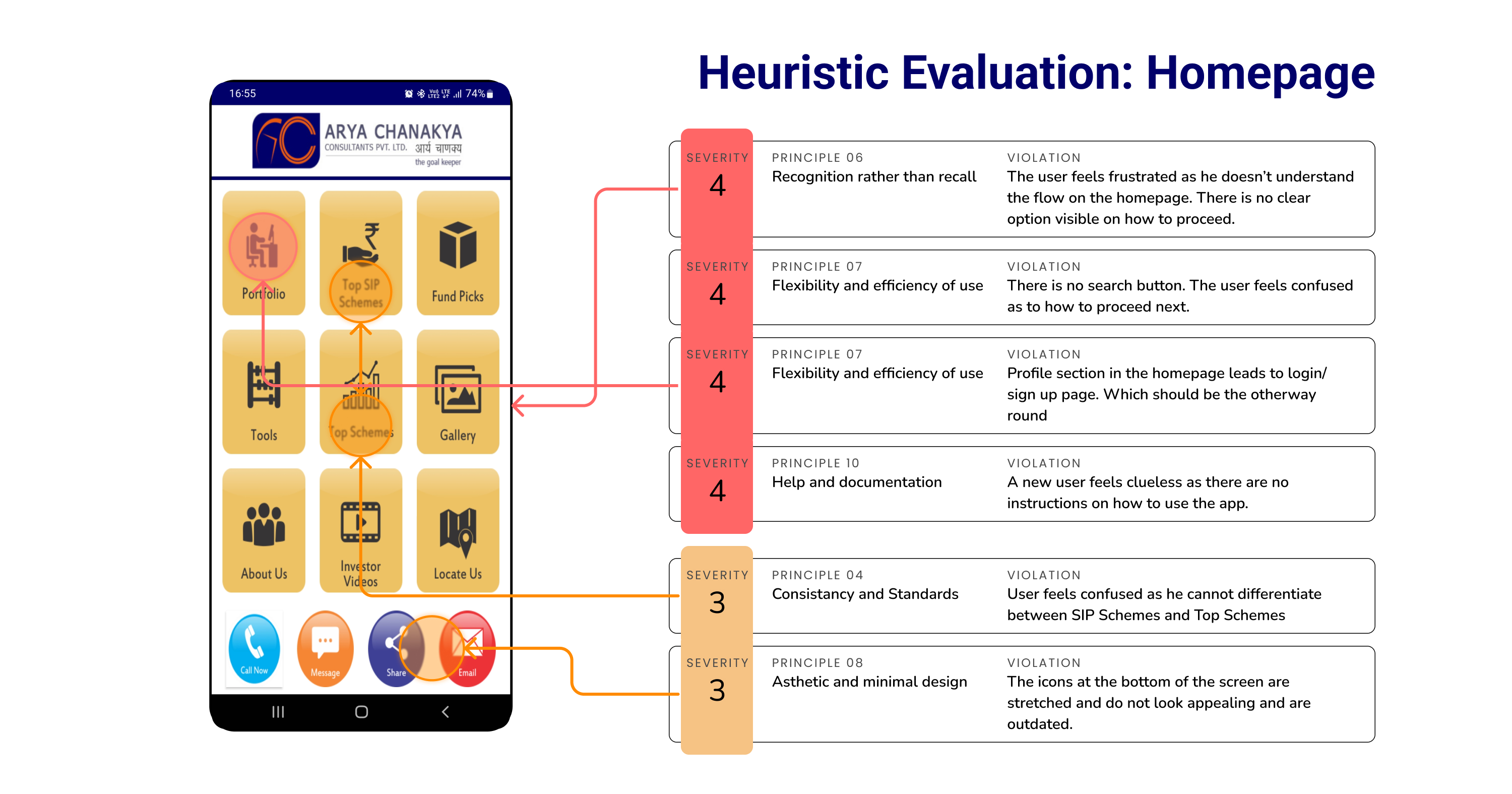 A heuristic audit the founder could act on the same week.